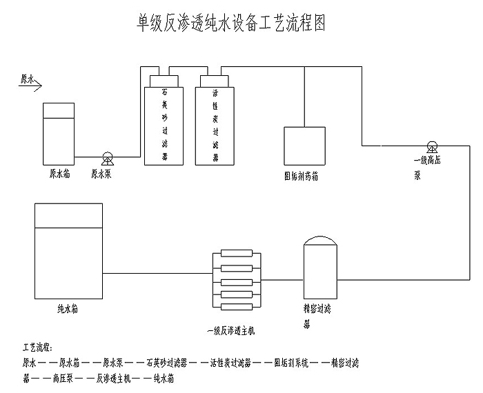 单级反渗透工艺流程图